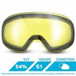WildHorn Outfitters Roca Ski Goggles Extra/Replacement Frameless Lens – Adult and Junior